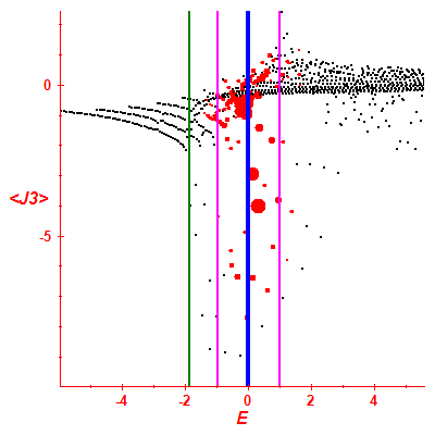 Peres lattice <J3>